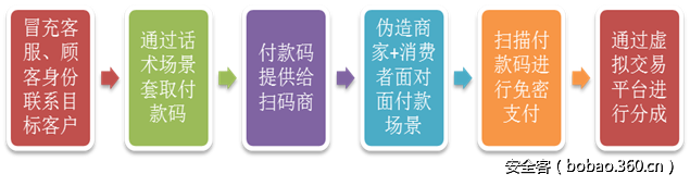 t014291279f09d20c24.png http://p1.qhimg.com/t014291279f09d20c24.png