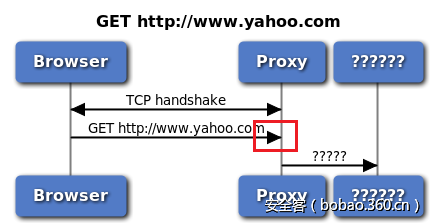t0148acd3a27626ce2d.png http://p5.qhimg.com/t0148acd3a27626ce2d.png