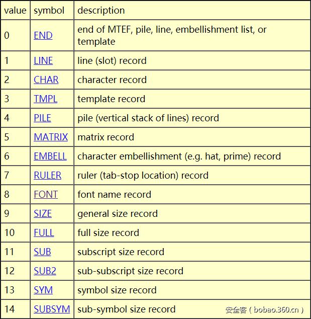 t01c507a6e68ca5aedd.png https://p0.ssl.qhimg.com/t01c507a6e68ca5aedd.png