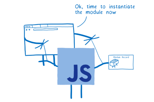 The loader figure acting as a puppeteer to the ES module spec figure.