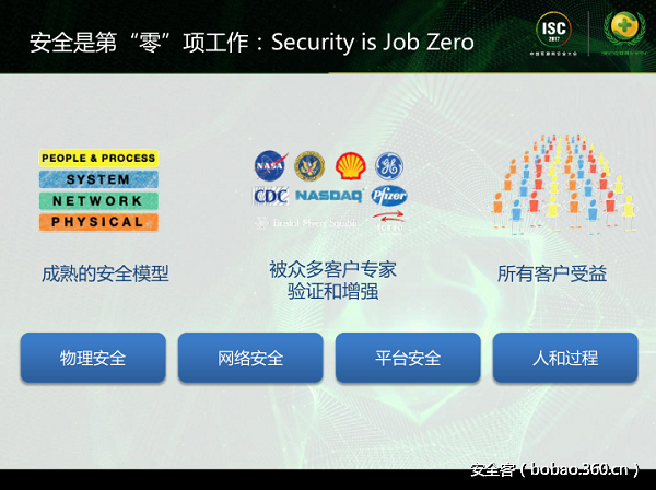 t01f52301d38e6de9bf.png http://p2.qhimg.com/t01f52301d38e6de9bf.png