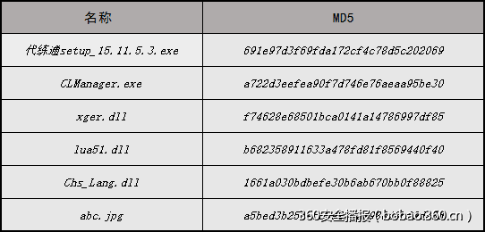 t01d0248a60131ff25f.png http://p2.qhimg.com/t01d0248a60131ff25f.png