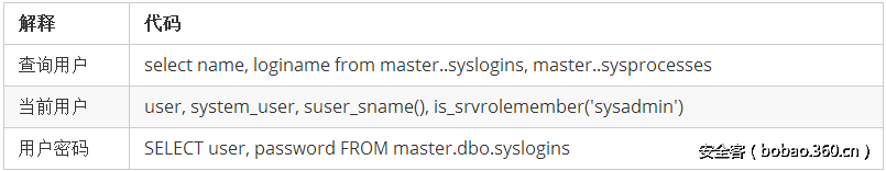 t012a9cd24d1a08d004.png http://p0.qhimg.com/t012a9cd24d1a08d004.png