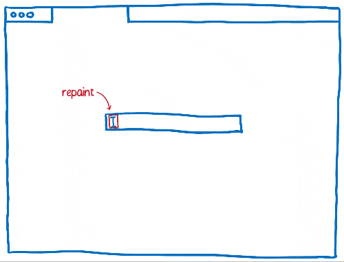 Blinking cursor with small repaint rectangle around it