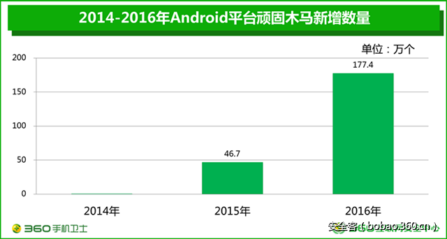 t01a51e4238406c51a7.png http://p7.qhimg.com/t01a51e4238406c51a7.png