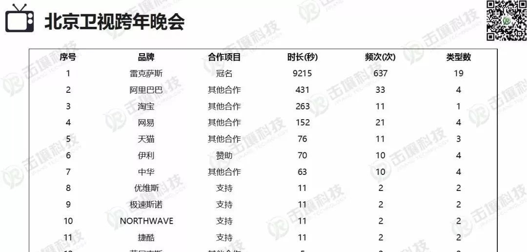 湖南跨年卫视官方