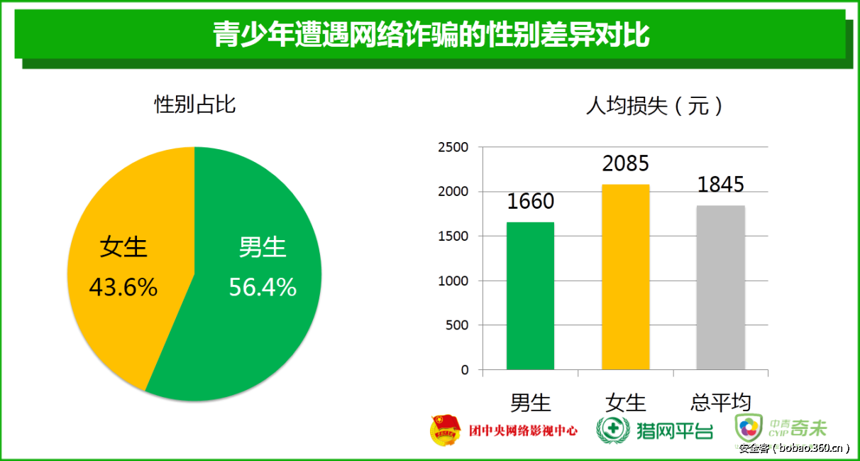 t0155d14fa8fde65d82.png http://p1.qhimg.com/t0155d14fa8fde65d82.png
