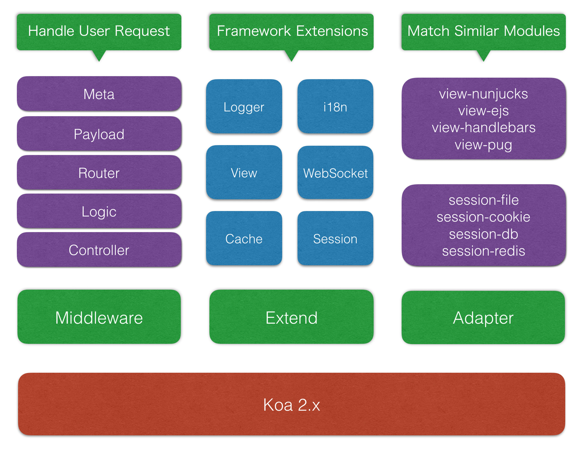 User handle. Методика vrio. KOA js. Nunjucks js. Introduction to TYPESCRIPT Development.