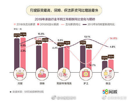 家政月嫂工资怎么样