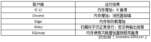 t01cd799e111205ce3c.png http://p4.qhimg.com/t01cd799e111205ce3c.png