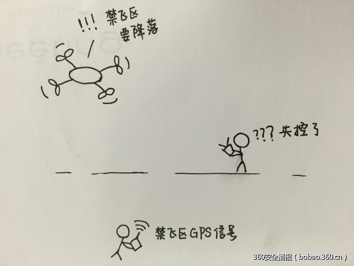 t01bdd096b730dfe293.jpg http://p0.qhimg.com/t01bdd096b730dfe293.jpg