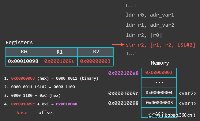 t01325a45036200dbd9.png http://p8.qhimg.com/t01325a45036200dbd9.png