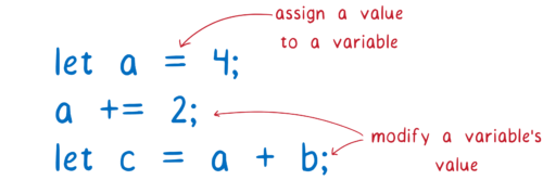 Code showing variables being manipulated