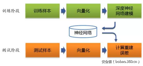 http://p1.qhimg.com/t01a6780ee7612b8c49.png