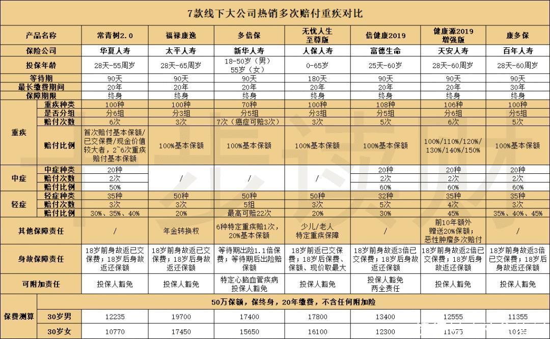 平安重疾险很贵