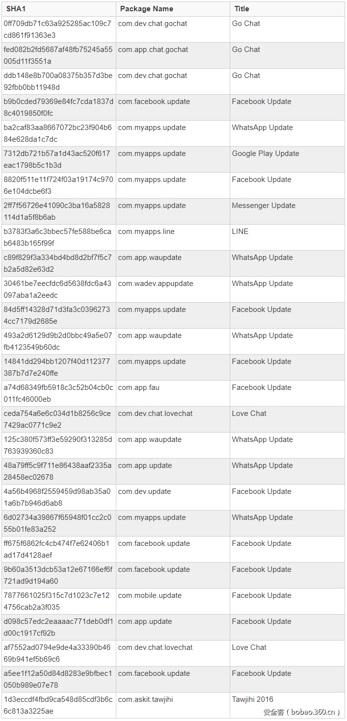 t0177ca9e4d169baa79.png http://p6.qhimg.com/t0177ca9e4d169baa79.png