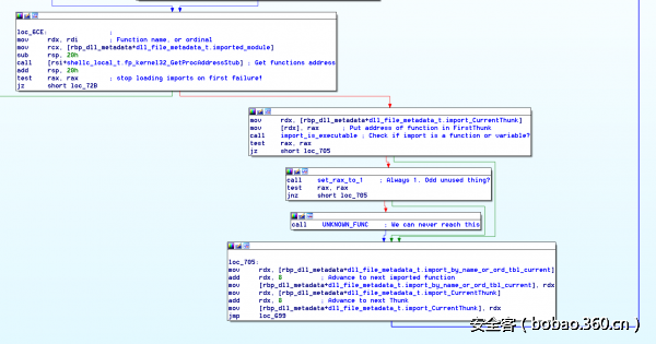 t01c468eb94653f3d27.png http://p7.qhimg.com/t01c468eb94653f3d27.png