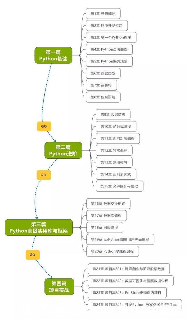 Python学习教程（附Python学习路线图）：Pandas中第二好用的函数