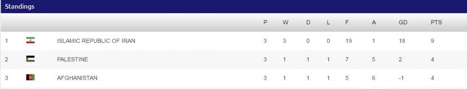 泰国对伊拉克结果