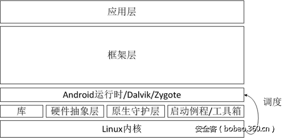 t01e2984852d8314951.png http://p1.qhimg.com/t01e2984852d8314951.png