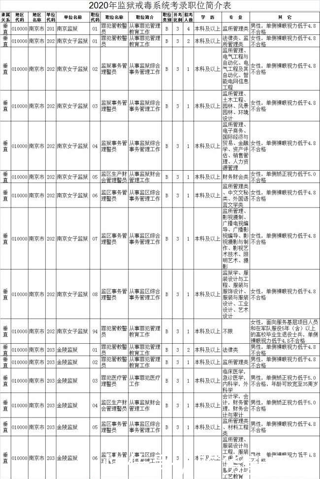 2020公务员职位库