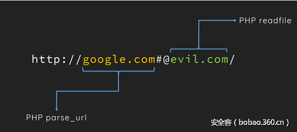 t019f5fdf57e440d2f0.png http://p3.qhimg.com/t019f5fdf57e440d2f0.png