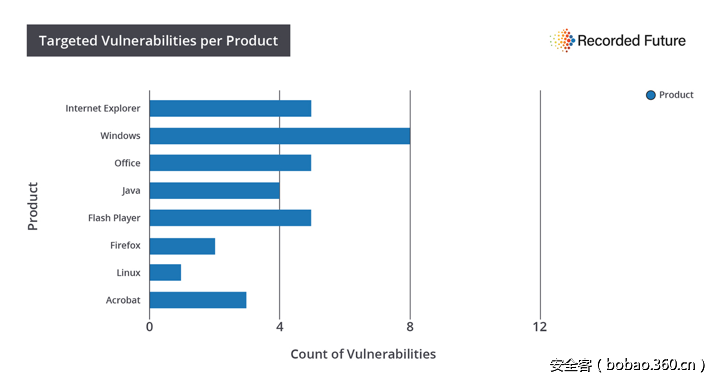 t019c5b7855861f8976.png http://p0.qhimg.com/t019c5b7855861f8976.png