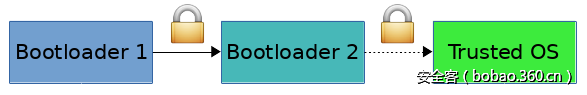 t01ed8ce272382bc7b4.png http://p3.qhimg.com/t01ed8ce272382bc7b4.png