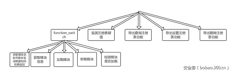 t01d490a443b2499e06.png https://p0.ssl.qhimg.com/t01d490a443b2499e06.png