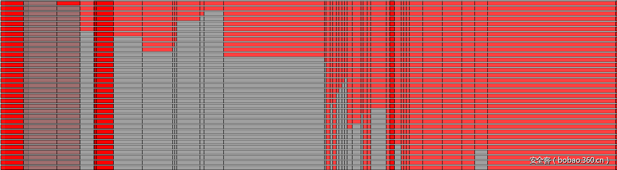 t01fb39d6cd777c2696.png http://p0.qhimg.com/t01fb39d6cd777c2696.png