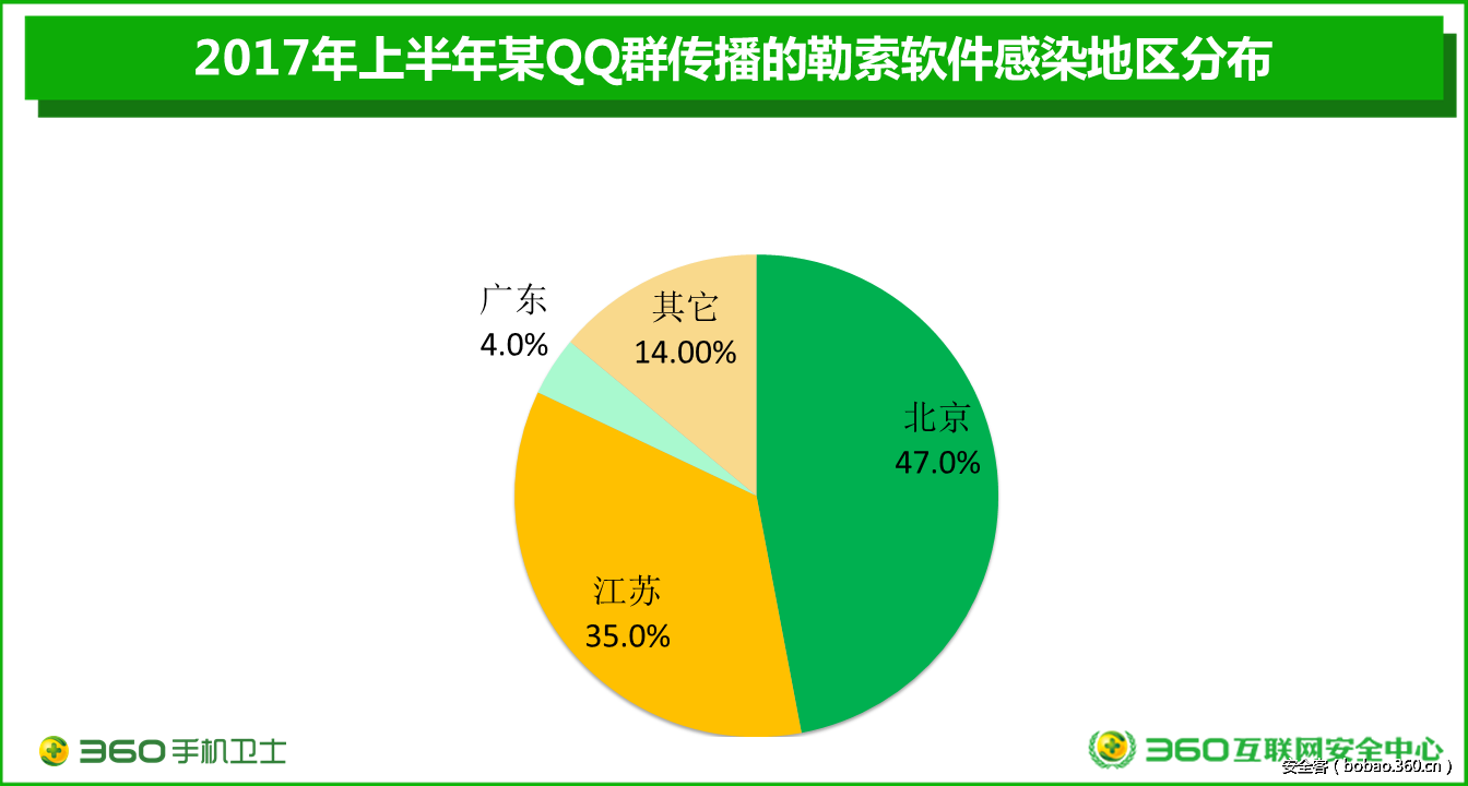 t01ea4bae241d922111.png http://p3.qhimg.com/t01ea4bae241d922111.png