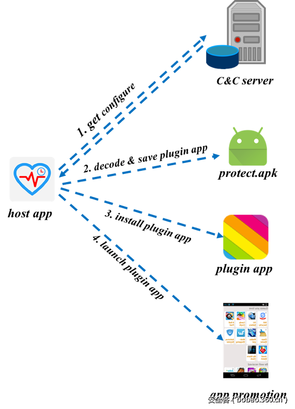 t01453722783ecb079a.png http://p8.qhimg.com/t01453722783ecb079a.png
