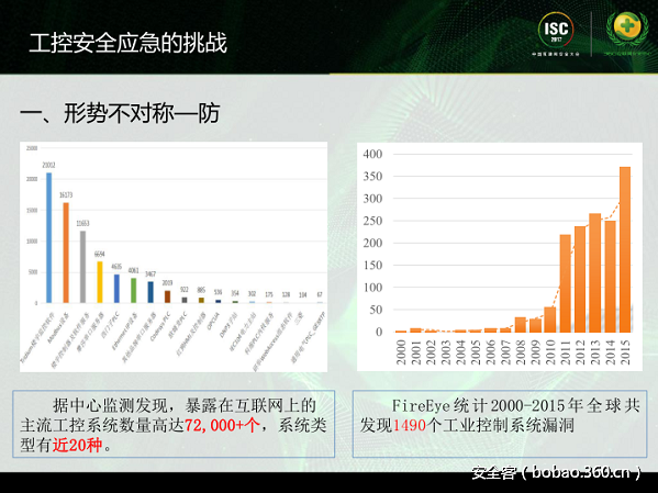 t0152e240c009953c34.png http://p1.qhimg.com/t0152e240c009953c34.png