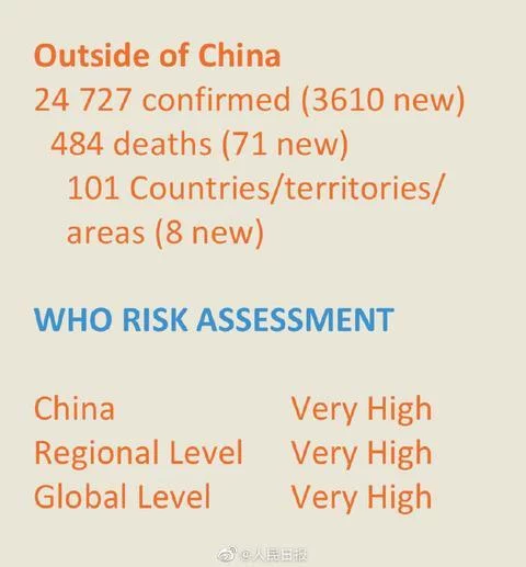 百余國家遭疫情肆虐 世衛(wèi)組織：超過一百個國家地區(qū)出現(xiàn)新冠肺炎病例