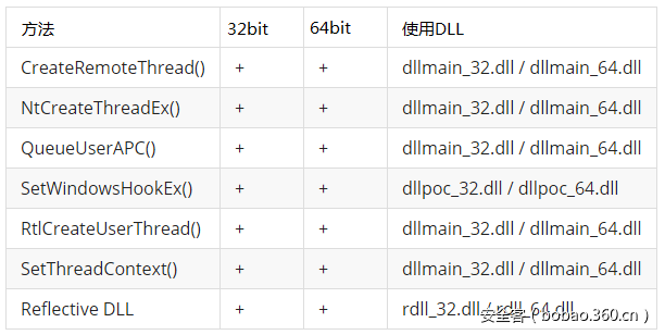 t01d602d0cc9db1fbf2.png https://p0.ssl.qhimg.com/t01d602d0cc9db1fbf2.png