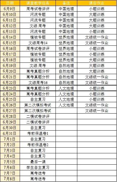 同心縣高中思想政治課程社區