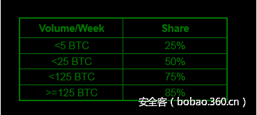 t011f120392d48e2b88.png http://p5.qhimg.com/t011f120392d48e2b88.png