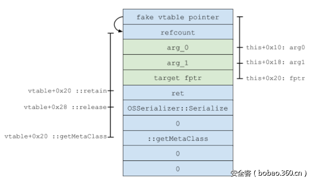t013ec8d8be398c1853.png http://p8.qhimg.com/t013ec8d8be398c1853.png