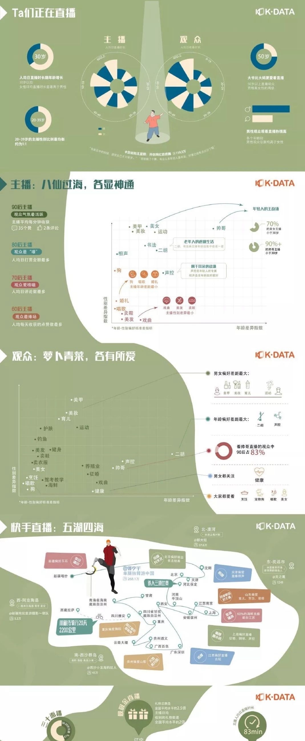 直播快手注意什么