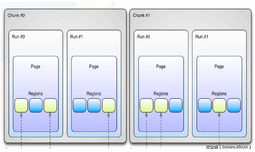 t01fd5d0f791863d8d8.png http://p4.qhimg.com/t01fd5d0f791863d8d8.png