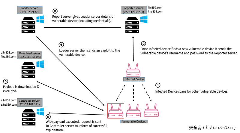 t01dadd0f223073627e.png https://p0.ssl.qhimg.com/t01dadd0f223073627e.png