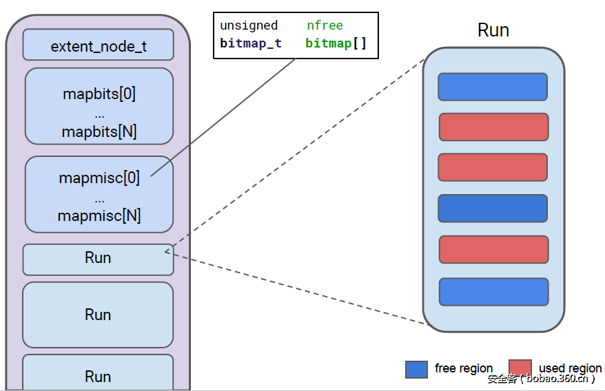 t0199b7a6d03c391e68.png http://p8.qhimg.com/t0199b7a6d03c391e68.png