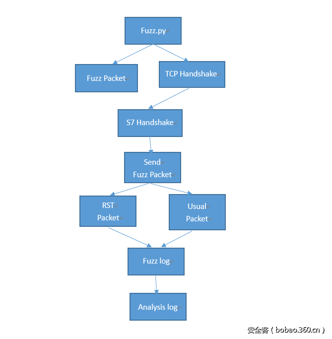 t01b25bd848e6de869e.png http://p7.qhimg.com/t01b25bd848e6de869e.png