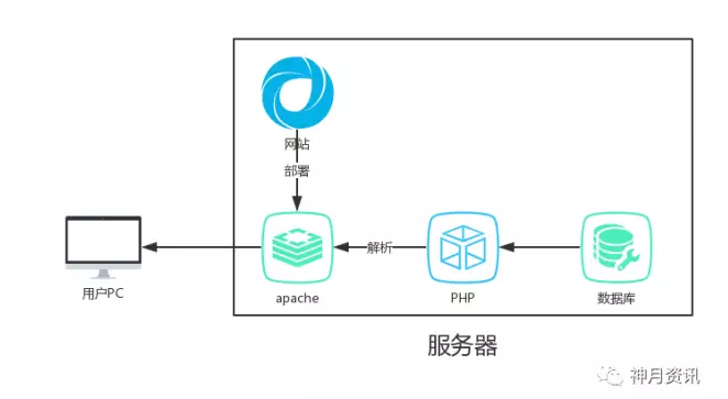 t01dd670ad89eb53015.png https://p0.ssl.qhimg.com/t01dd670ad89eb53015.png