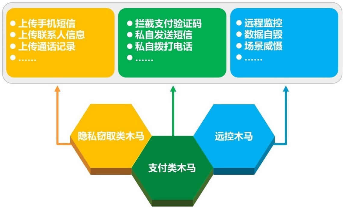 t01dd8ba44dd4835ce0.jpg https://p0.ssl.qhimg.com/t01dd8ba44dd4835ce0.jpg