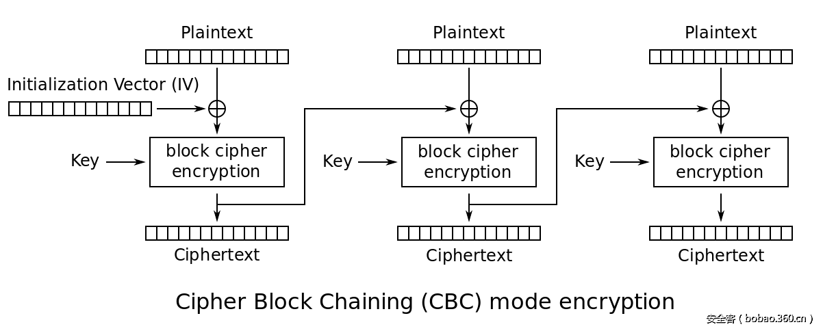 t01211890074c5e93a3.png http://p4.qhimg.com/t01211890074c5e93a3.png