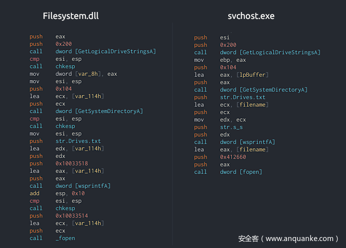 Filesystem.dll模块的功能移植到svchost.exe Filesystem.dll模块的功能移植到svchost.exe
