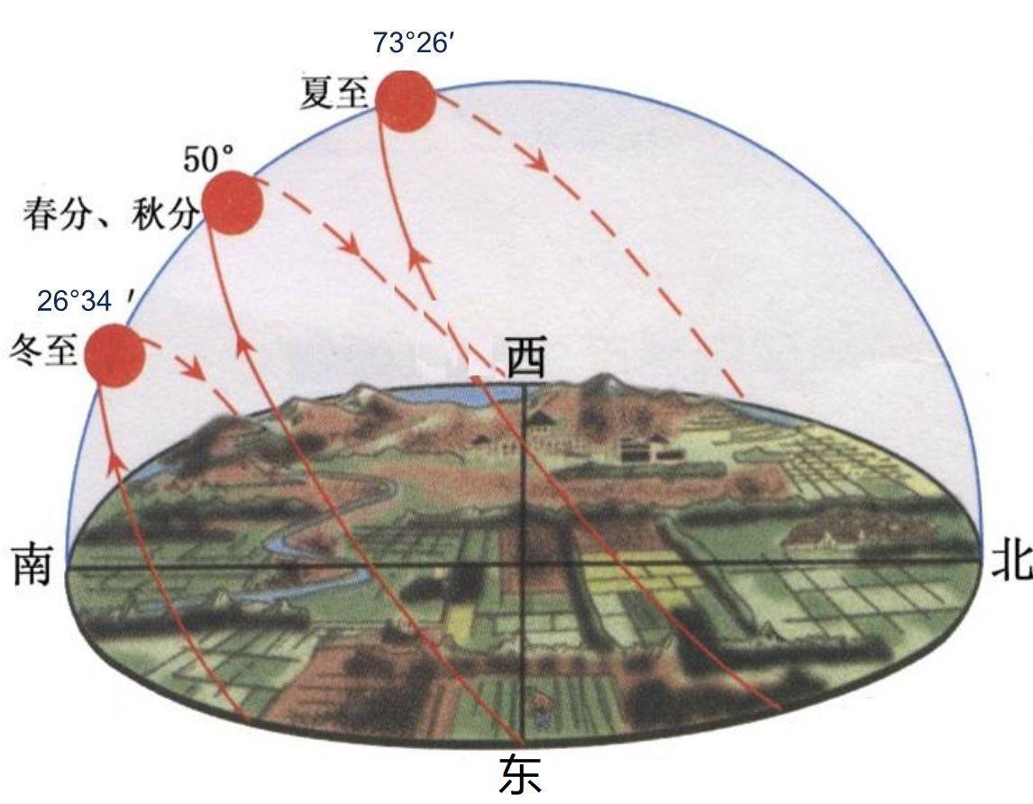 南北半球图 俯视图图片