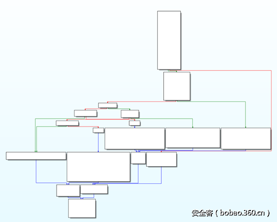 t016f785b2d070a0c16.png http://p9.qhimg.com/t016f785b2d070a0c16.png