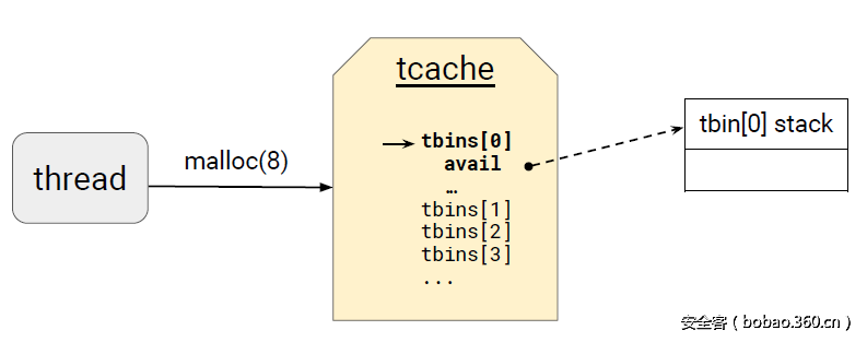 http://p3.qhimg.com/t01a479a69a2ea1d6f2.png